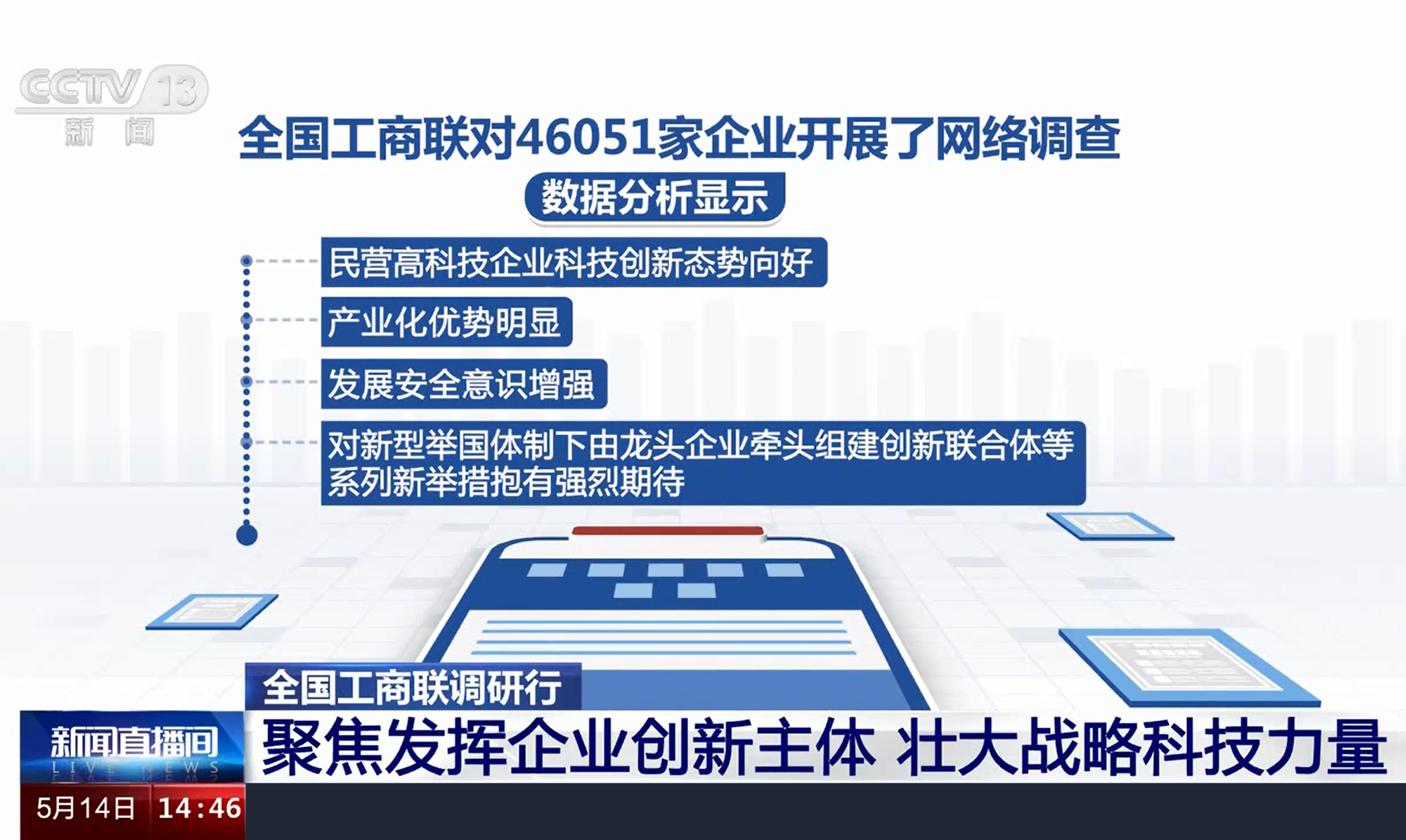 全国工商联调研行 聚焦发挥企业创新 壮大战略科技力量